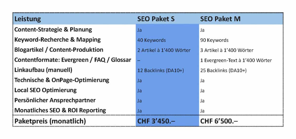 Screenshot 1-2 Vergleichstabelle der SEO-Pakete S und M mit Leistungen und monatlichen Paketpreisen.